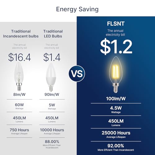 FLSNT 60W Equivalent LED Chandelier Light Bulbs, Dimmable, E12 Base, Clear B11 LED Filament Candelabra Bulbs, 2700K Soft White, 6 Pack