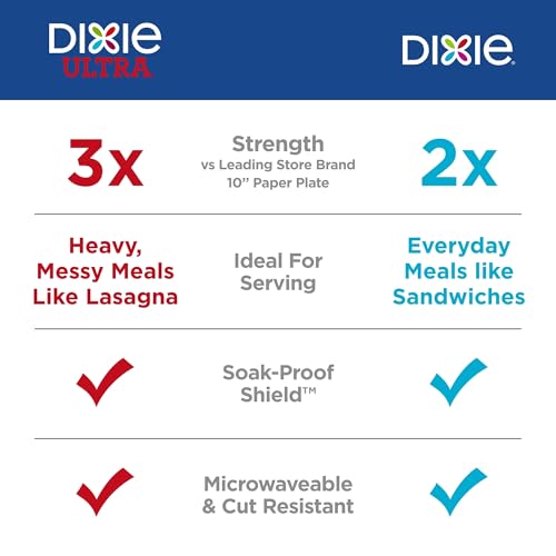 Dixie Paper Plates 8.5 Inch, 90 Count, Disposable Plates | For parties as dessert plates or snack plates, 2X stronger, small paper plates are soak-proof, cut resistant, microwave-safe