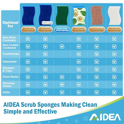 AIDEA Non Scratch Scrub Sponge-24Count, Sponges Kitchen, Sponges for Dishes | Cleaning Sponge, Cleans Fast Without Scratching, Stands Up to Stuck-on Grime, Cleaning Power for Kitchen, Household